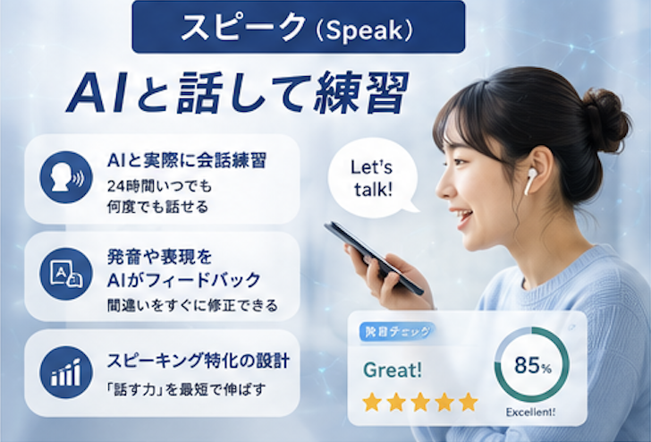 スピーク（Speak）