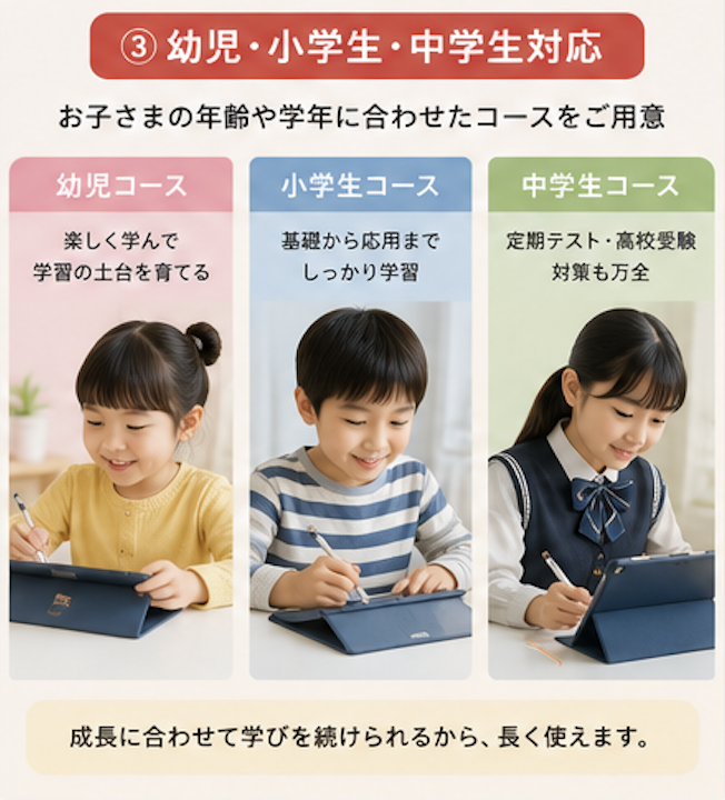 スマイルゼミ コース別の特徴